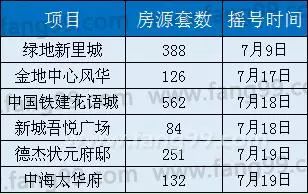 房產(chǎn)快訊 商品住房搖號結(jié)果查詢功能微信端正式上線