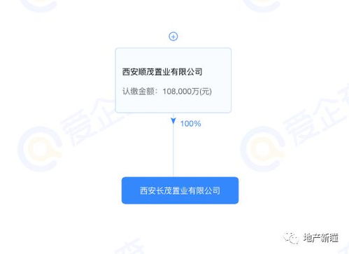 底價(jià)5.38億掛牌轉(zhuǎn)讓西安長茂置業(yè)49%股權(quán)，中國金茂優(yōu)化資產(chǎn)組合引關(guān)注